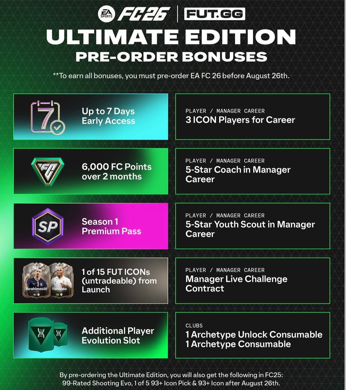 FC 26 ULTIMATE EDITION PS5 - GIOCHI PS4&PS5 DIGITALI